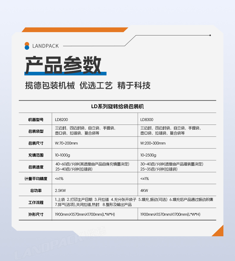 LD-8200（開拉鏈裝置）+雙頭液體灌裝機(jī)+醬料+彩霞-詳情頁(yè)_06.jpg